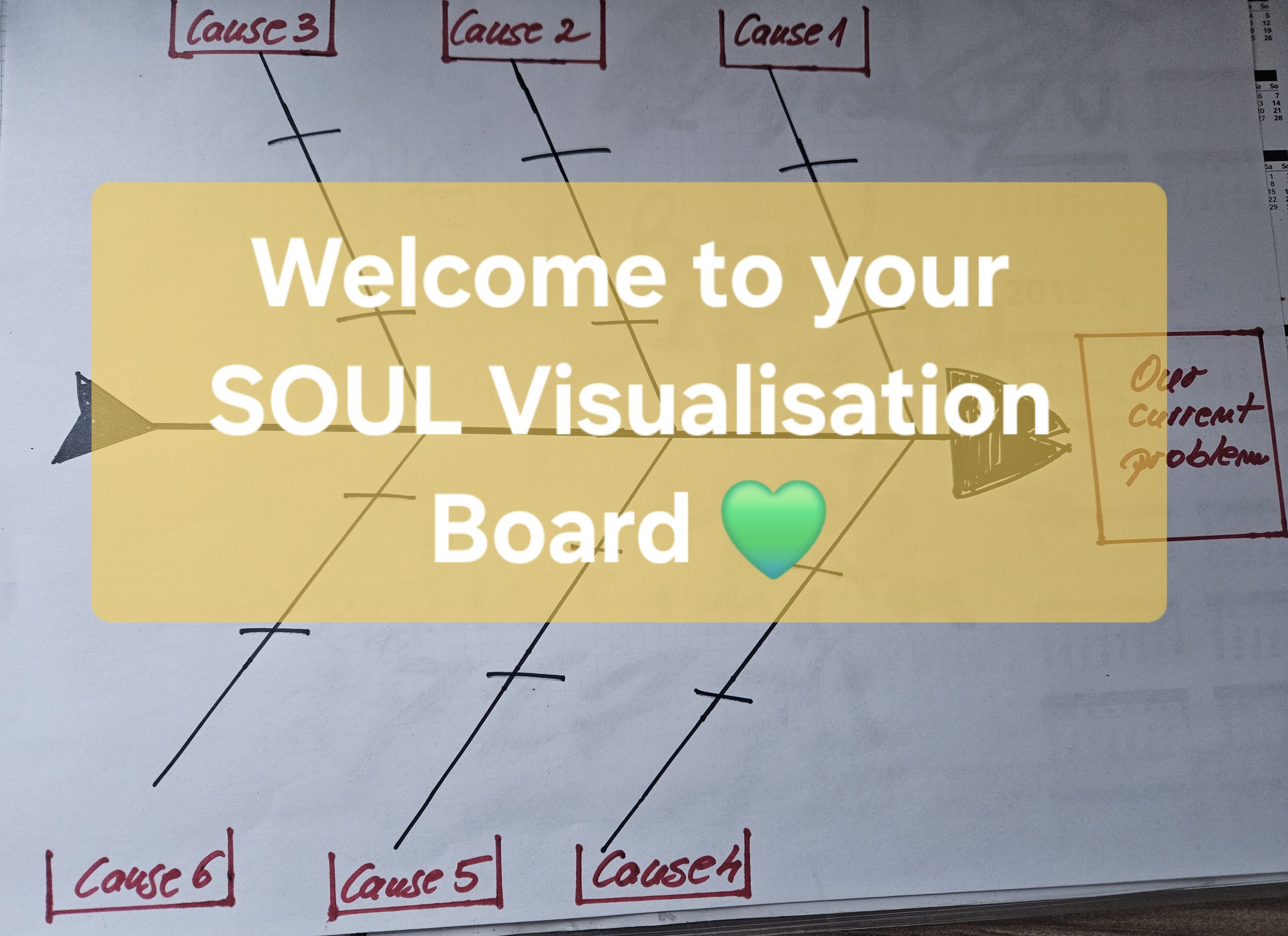 SOUL visualisation board