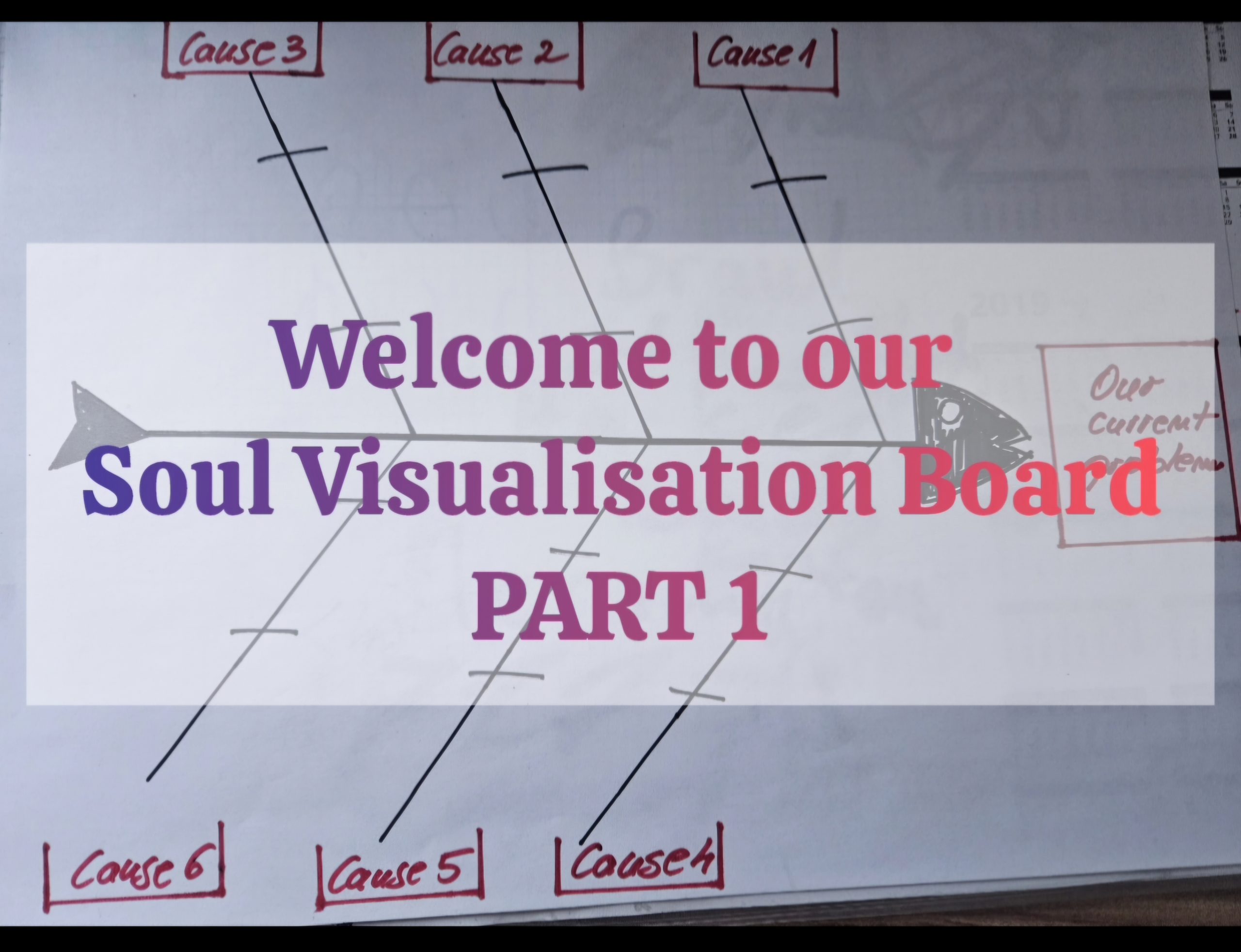 SOUL visualisation board - Image 3