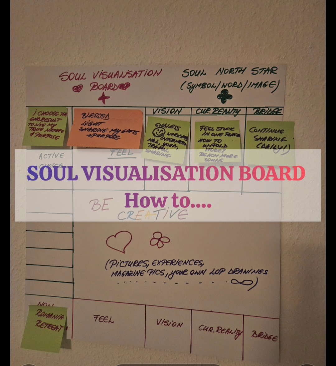 SOUL visualisation board - Image 2